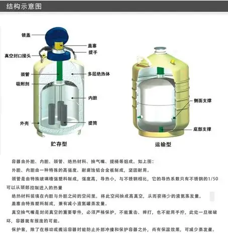 四川成都(金凤)20升液氮罐