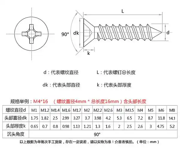 m1m2m26m3304不锈钢沉头自攻螺丝十字平头自攻螺钉眼镜小螺丝10350粒