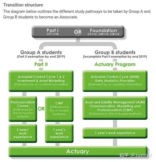 【actuary program】