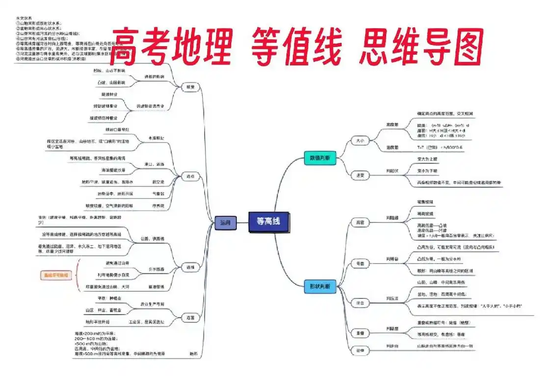 高考地理等值线思维导图