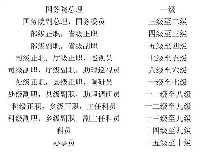 公务员之旅:一路升级打怪,升职加薪