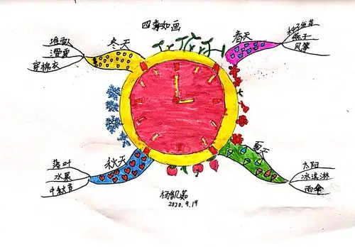 秋季班思维导图——第三节课四季如画