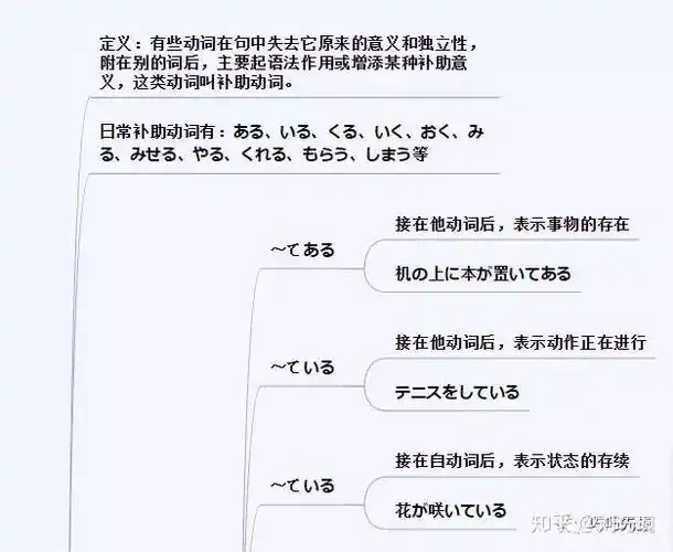 一张关于日语动词的思维导图