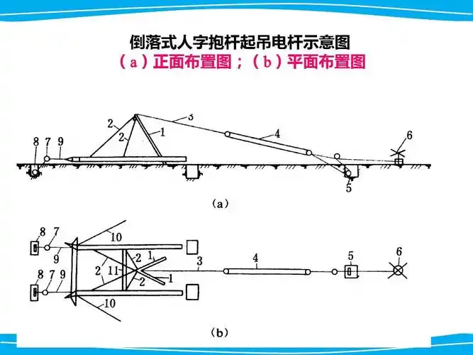 第一组 倒落式抱杆整立杆塔施工方法