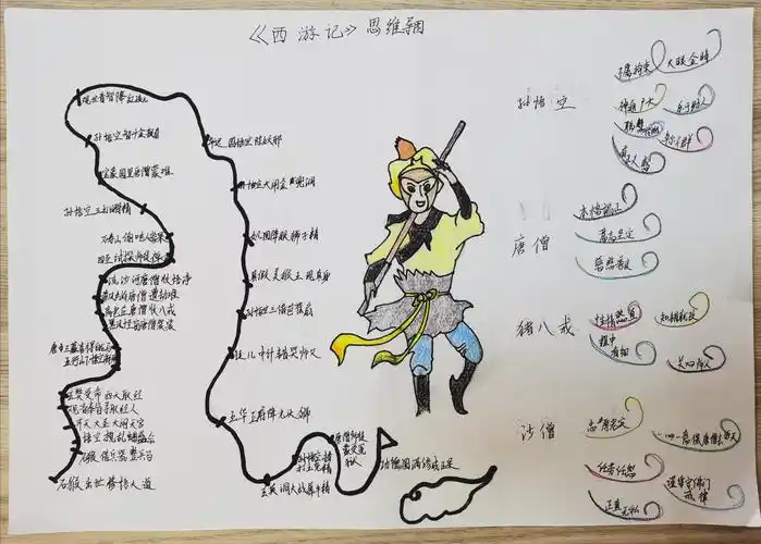 《西游记》思维导图(初一13班)
