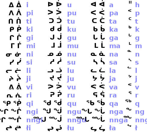 因纽特语,或译伊努特语,是靠近北极地区的因纽特人使用的语言,分布在