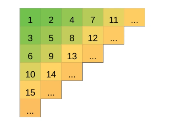 codeforcesround645div2