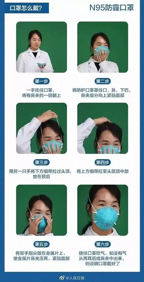 医用口罩,医用外科口罩,n95/kn95……怎么选择最合适?