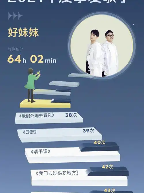 喜欢好妹妹乐队的第五年