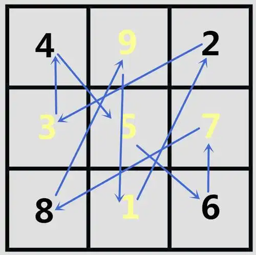 小白学会看风水(十一):风水基础知识之洛书