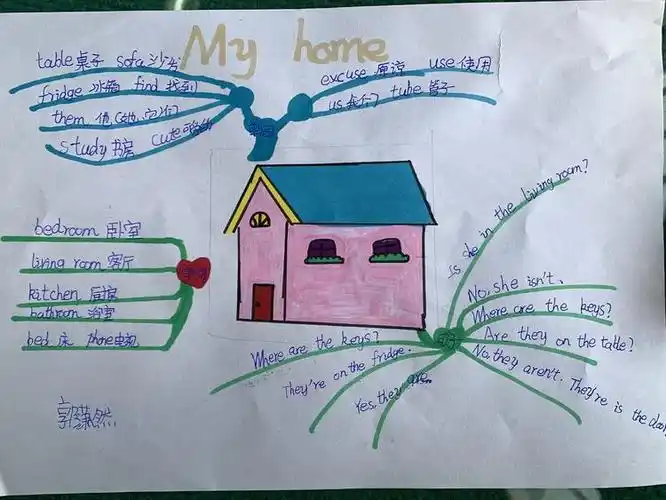 四五班英语思维导图复习——unit4