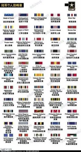 级别资历章的装配方法