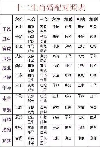 十二生肖的最佳婚配表3