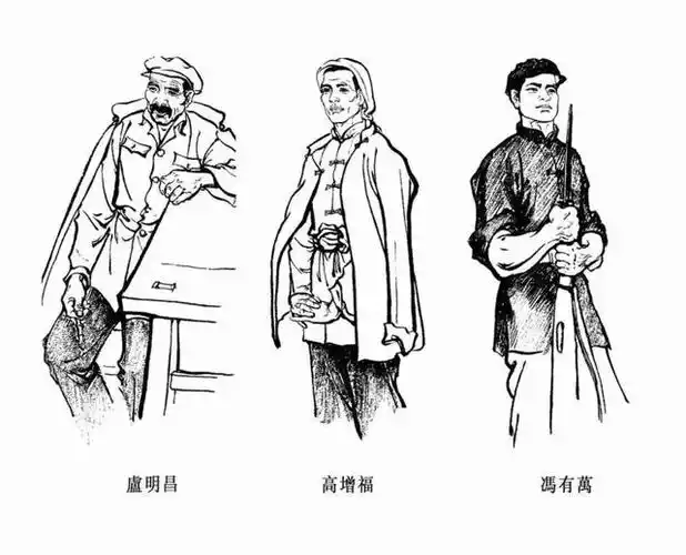 创业史思维导图简单画法,创业史思维导图