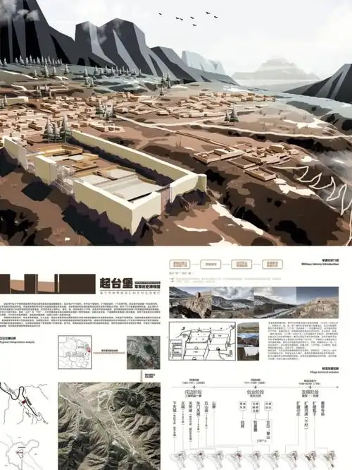 西安建筑科技大学2020展丨军事历史博物馆