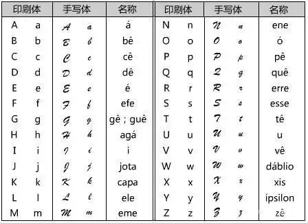 葡萄牙语是小语种中的"贵族",很是值得考生关注,有"钱"途!