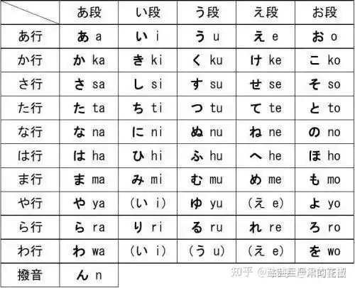 日语入门50音图联想记忆法 - 知乎
