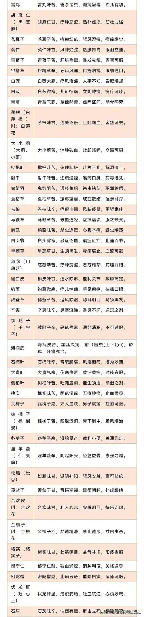 最全中药分类,性味,功效汇总一览表!太难得了,收藏一下吧