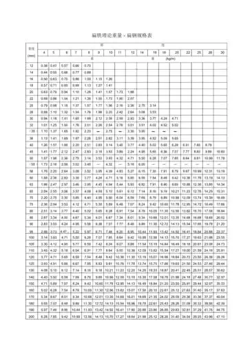 扁铁角铁槽钢规格及理论重量表