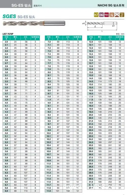 nachi sg钻头l7570p