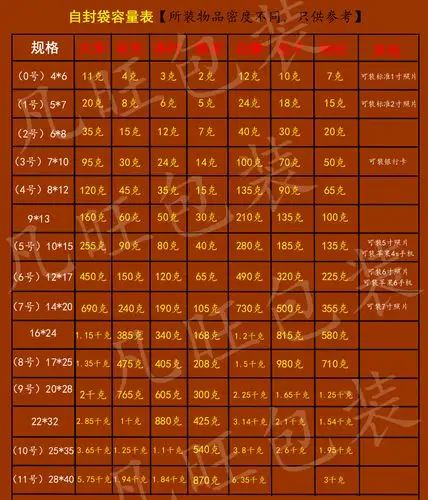 12175丝6号pe自封袋透明塑料包装袋子6寸照片密封袋防尘袋批发
