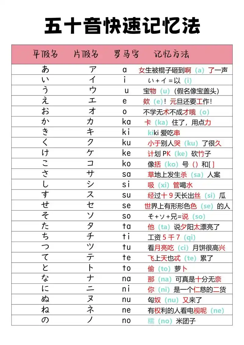 零基础学日语 #五十音 #日语入门