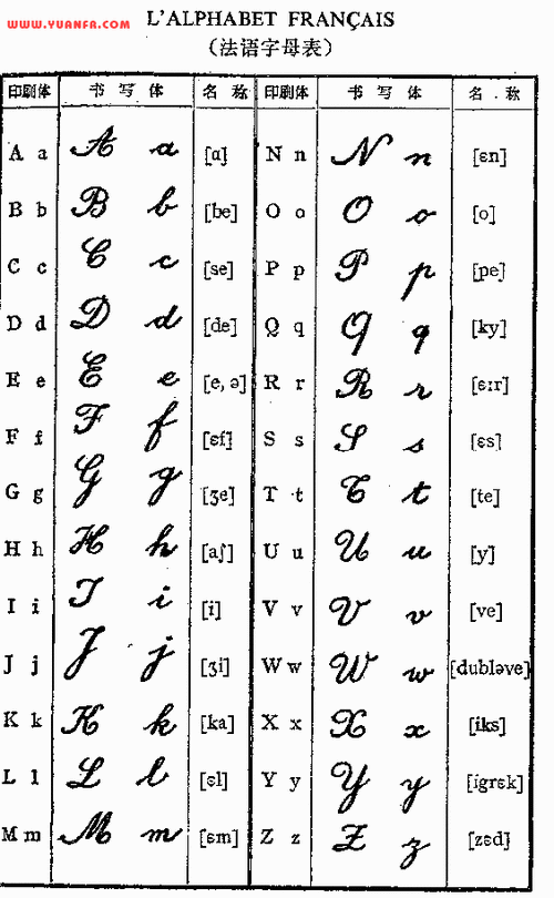 法语26字母发音法语法国网站原创精华版(标准发音)