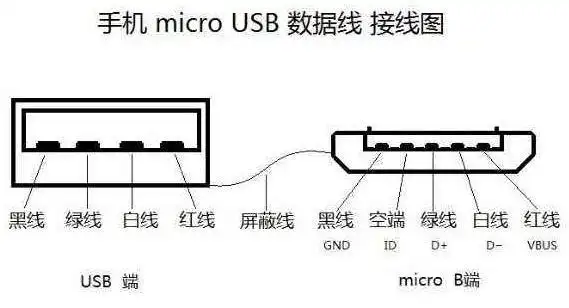 手机数据线接线图4根线怎么接线