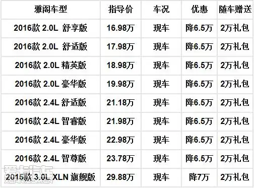 本田雅阁 活动惊爆优惠6.5万起