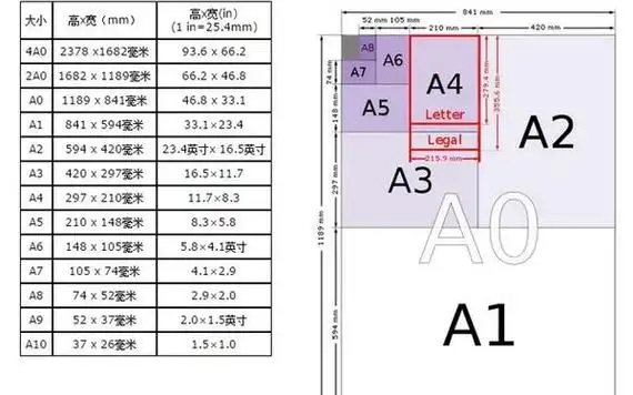 a4纸尺寸是多少厘米图片关于a4纸你知道多少