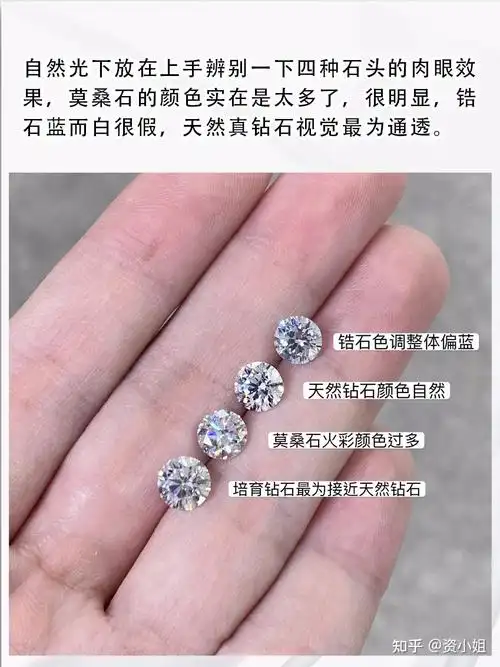 如何分辨钻石锆石莫桑石培育钻石