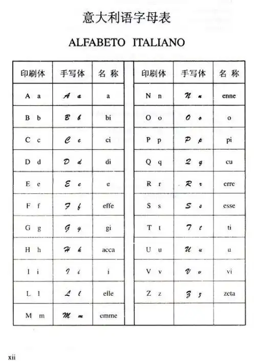 意大利文的手写体是什么样的?
