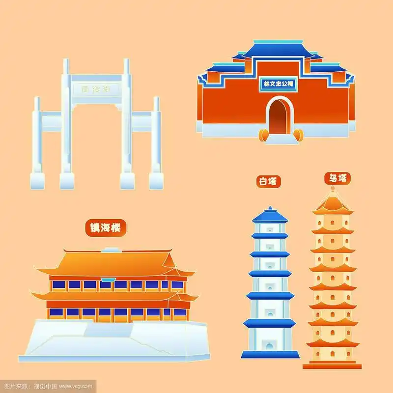 卡通福建福州古城建筑城市地标标志性旅游旅行景点风景矢量插画