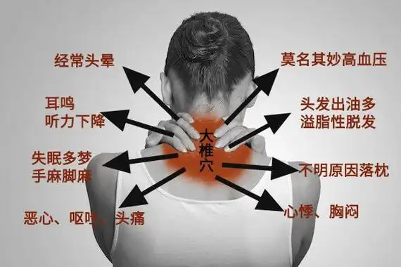 后面看还虎背熊腰,原来是它在作怪……|颈椎病|肌肉|穴位|关节|腰椎