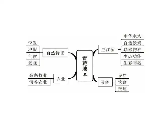 2018年中考地理总复习课件:第一篇 核心知识 第20讲 青藏地区 中国在