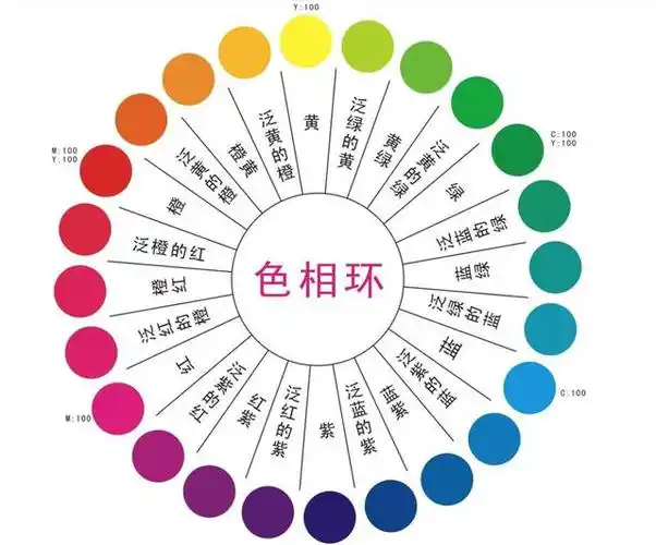 调色灵魂工具详解hsl色彩原理使用方法应用效果vsco教程10