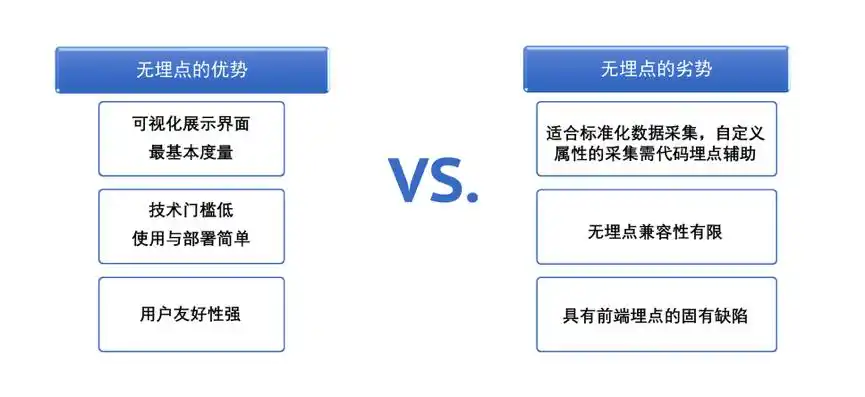 神策数据)为解释颇具迷惑性的无埋点概念,笔者总结了其优势与劣势