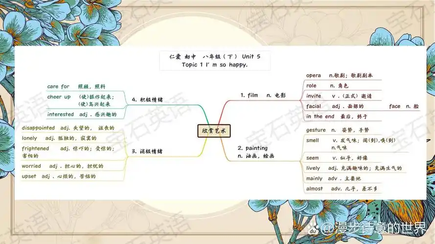 英语八年级上 unit5topic 1单词思维导图