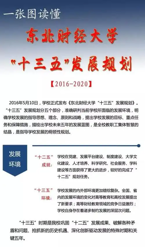 一张图读懂学校"十三五"发展规划