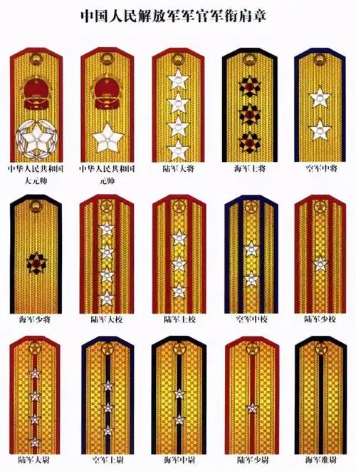 1955年军官军衔设四等十四级