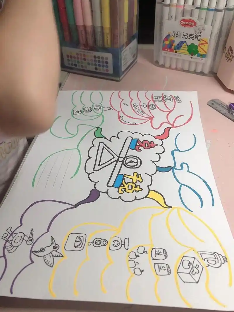 手绘思维导图-克和千克