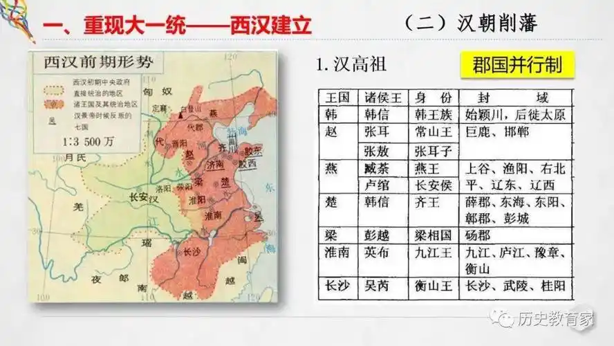 中外历史纲要上第4课 西汉与东汉——统一多民族封建国家的巩固