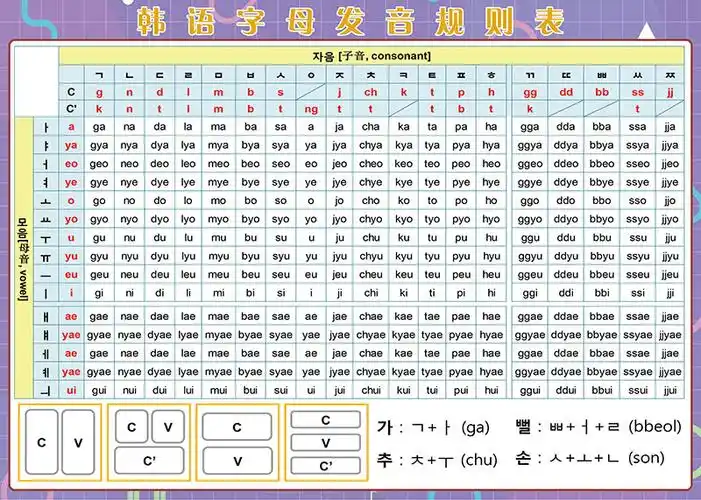 韩语朝鲜语字母罗马发音对照规则表单单元双元玩具挂图
