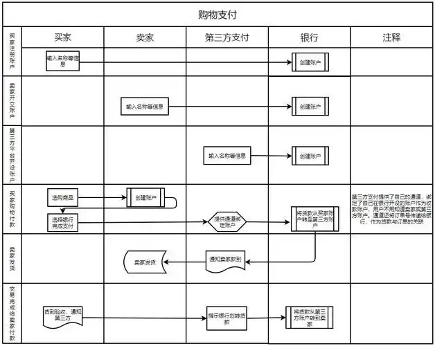 泳道图模板有吗?码住这篇!_流程_团队_管理