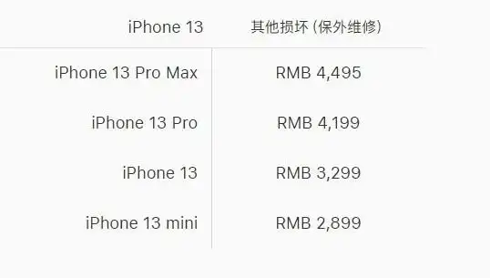 iphone 13系列官方换屏价格公布:最贵2559_手机新闻-中关村在线