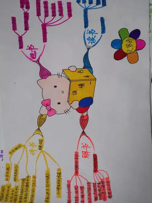 柳行小学教师共读之"绘制思维导图"