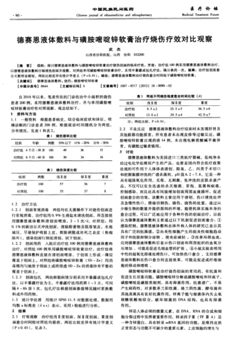 德赛恩液体敷料与磺胺嘧啶锌软膏治疗烧伤疗效对比观察