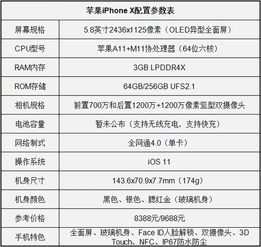 首先看一下iphonex的配置参数,如下图所示:iphonex介绍:价格及上市
