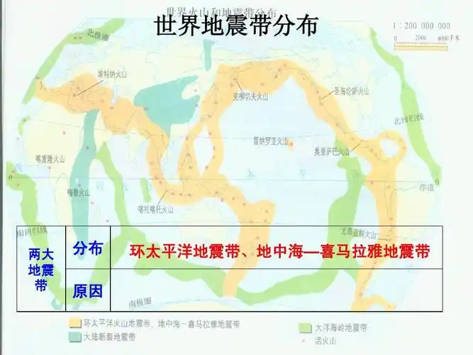 世界地震带分布 两大 地震 带 分布 原因 环太平洋地震带,地中海