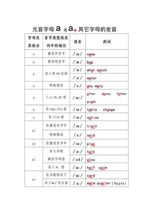 元音字母组合发音归纳